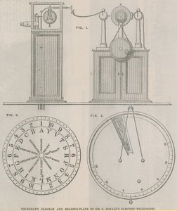 Diagramme télégraphique et plaque de lecture du télégraphe électrique de Sir Francis Ronalds - English School