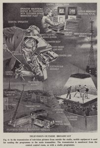 Diffusion télévisée en extérieur (lithographie) - English School