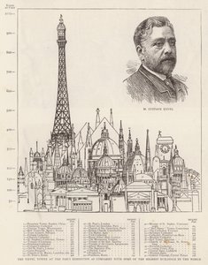La Tour Eiffel à l