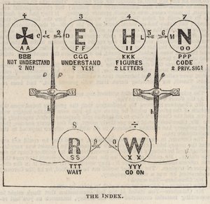 Le Grand Télégraphe Électrique de l