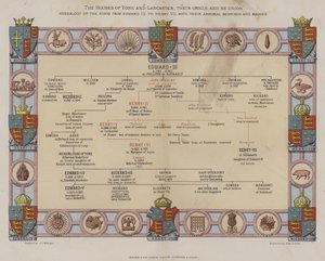 Les Maisons de York et de Lancastre - English School