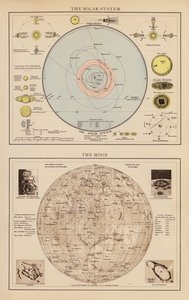 Le système solaire ; La Lune - English School