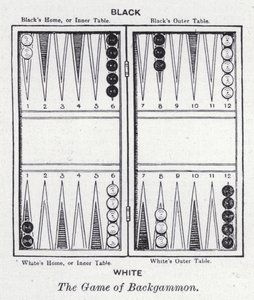 Le jeu de backgammon