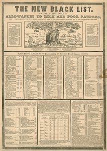 La nouvelle liste noire ; un tableau comparatif des allocations aux riches et aux pauvres - English School