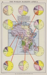 Les marchés du monde, Afrique - English School