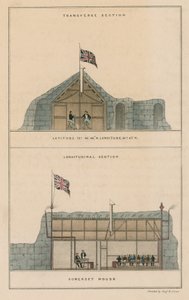 Sections transversales et longitudinales de Somerset House