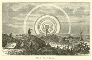Le cercle d