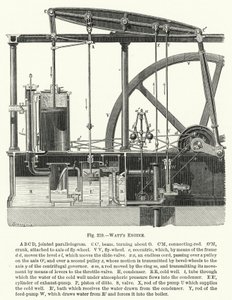 Moteur de Watt (gravure) - English School