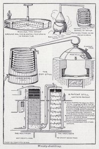 Distillation de whisky - English School