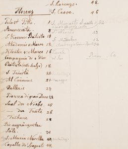 Carnet de voyage
