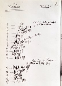 Page de partition pour Relâche, ballet en deux actes avec entracte cinématographique - Erik Satie