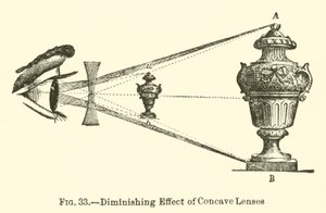 Effet Réducteur des Lentilles Concaves (gravure)