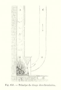 Principe du tirage des cheminées - European School