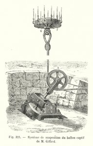 Système de suspension du ballon captif de M. Giffard - European School