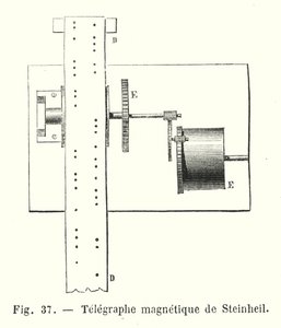 Télégraphe magnétique de Steinheil - European School
