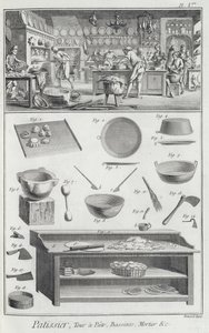 Cuisine et équipement de boulangers, de l