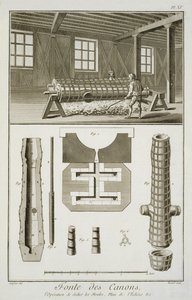 Atelier de fabricants de canons, de l
