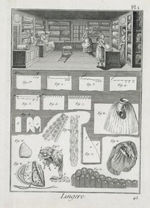 Atelier de lingerie et matériel, de l