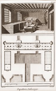 Une papeterie - Papeterie : Delissage - « La Grande Encyclopédie, ou Dictionnaire Raisonné des Sciences, des Arts et des Métiers » par Denis Diderot (1713-1784) et Jean d