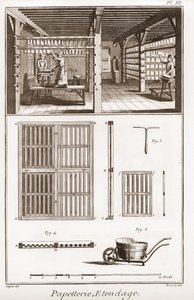 Une papeterie - Papeterie : Étendage - "La Grande Encyclopédie, ou Dictionnaire Raisonné des Sciences, des Arts et des Métiers" par Denis Diderot (1713-1784) et Jean d