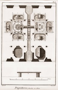 Une papeterie - Papeterie : Moulin en plan - "La Grande Encyclopédie, ou Dictionnaire Raisonné des Sciences, des Arts et des Métiers" par Denis Diderot (1713-1784) et Jean d