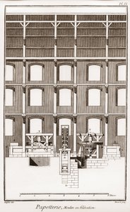 Papeterie : Moulin en élévation - « La Grande Encyclopédie, ou Dictionnaire raisonné des sciences, des arts et des métiers » par Denis Diderot (1713-1784) et Jean d