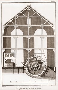 Papeterie : Moulin en profil - « La Grande Encyclopédie, ou Dictionnaire raisonné des sciences, des arts et des métiers » par Denis Diderot (1713-1784) et Jean d