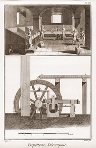 Une papeterie - Papeterie : derompoir - « La Grande Encyclopédie, ou Dictionnaire Raisonné des Sciences, des Arts et des Métiers » par Denis Diderot (1713-1784) et Jean d