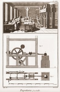 Une papeterie - Papeterie : la salle - "La Grande Encyclopédie, ou Dictionnaire Raisonné des Sciences, des Arts et des Métiers" par Denis Diderot (1713-1784) et Jean d