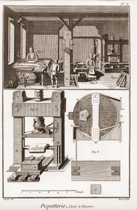Papeterie : Cuve à travailler - « La Grande Encyclopédie, ou Dictionnaire raisonné des sciences, des arts et des métiers » par Denis Diderot (1713-1784) et Jean d