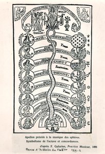 Apollon présidant à la Musique des Sphères, de Practica Musicae par Franchino Gaffurio, publié pour la première fois en 1496, illustration de la Revue d