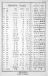 Alphabet arabe