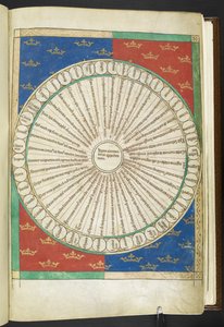 Roue des Vingt Opposés, de 