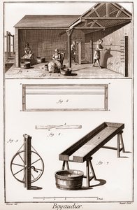 Boyaudier (budellaio) - « La Grande Encyclopédie, ou Dictionnaire Raisonné des Sciences, des Arts et des Métiers » par Denis Diderot et Jean d