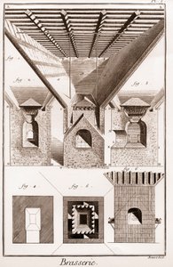 Brasserie - La touraille. A, B, C, D, trémie, sous-verres et autres parties, avec poêle en dessous. 2. Intérieur du four. 3. Découpe du poêle. I G H K L, fig. 1. 2. 3. partie inférieure du four. K L M, bouche. N O, P Q, enclumes. P Q R S, partie du milieu  - French School