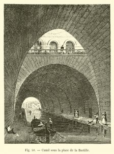 Canal sous la place de la Bastille