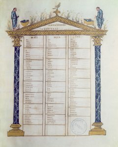 Canon des Évangélistes, des Évangiles d