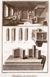 Fonderie de caractères - « La Grande Encyclopédie, ou Dictionnaire raisonné des sciences, des arts et des métiers » par Denis Diderot (1713-1784) et Jean d