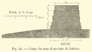 Coupe du mur d