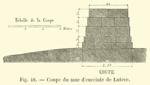 Coupe du mur d