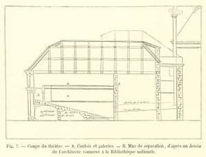 Coupe du théâtre, Couloir et galeries, Mur de séparation, d