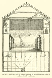 Coupe sur toute la hauteur et largeur de théâtre de l