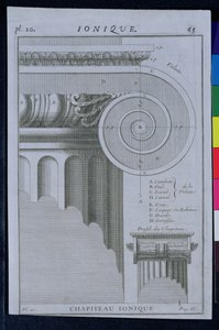 Conception du chapiteau d