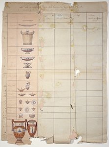 Dessins pour le Service de la Laiterie de Rambouillet, Atelier de Sèvres