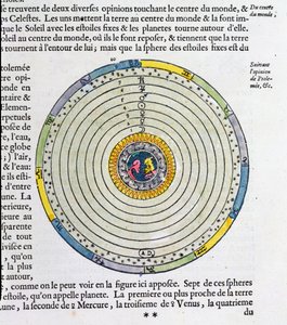 Diagramme montrant la Terre au centre de l