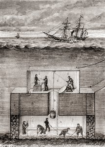 Le bateau sous-marin à vapeur du Dr Antoine Prosper Payerne au XIXe siècle, appelé 