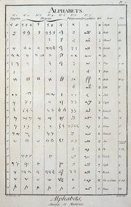 Alphabets égyptien, phénicien, palmyrénien, syro-galiléen et hébreu - dans « L