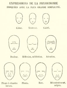 Expressions de la Physionomie, Indiquées avec la plus grande simplicité - French School