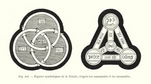 Figures symboliques de la Trinité, d