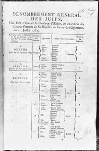 Recensement général de la population juive en Alsace, 1784-85 - French School